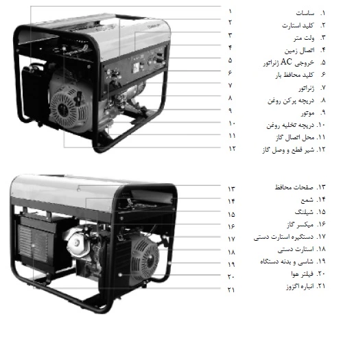 اجزای موتور برق